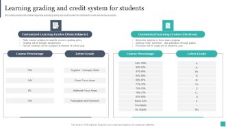 Technology Mediated Learning Playbook Learning Grading And Credit System For Students Guidelines PDF