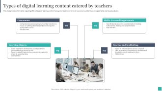 Technology Mediated Learning Playbooktypes Of Digital Learning Content Catered By Teachers Themes PDF
