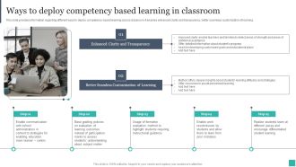 Technology Mediated Learning Playbookways To Deploy Competency Based Learning In Classroom Mockup PDF