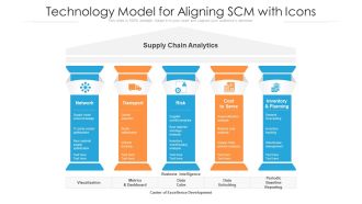 Technology Model For Aligning SCM With Icons Ppt PowerPoint Presentation File Graphics Design PDF