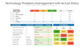 Technology Problems Management With Actual Status Ppt PowerPoint Presentation Gallery Sample PDF