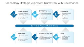 Technology Strategic Alignment Framework With Governance Ppt PowerPoint Presentation File Display PDF