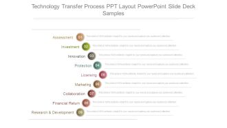 Technology Transfer Process Ppt Layout Powerpoint Slide Deck Samples