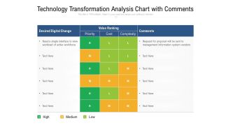 Technology Transformation Analysis Chart With Comments Ppt PowerPoint Presentation Professional Show PDF