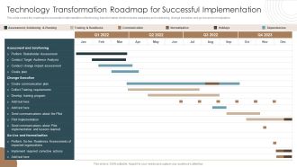 Technology Transformation Roadmap For Successful Implementation Slides PDF