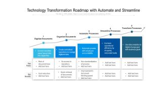 Technology Transformation Roadmap With Automate And Streamline Ppt PowerPoint Presentation File Example Introduction PDF
