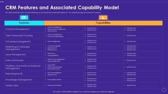 Technology Transformation Toolkit To Enhance Customer Service CRM Features And Associated Capability Model Information PDF