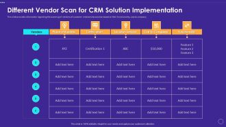 Technology Transformation Toolkit To Enhance Customer Service Different Vendor Scan For CRM Solution Implementation Pictures PDF