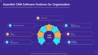 Technology Transformation Toolkit To Enhance Customer Service Essential CRM Software Features For Organization Microsoft PDF