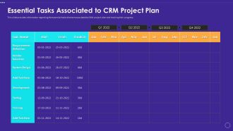 Technology Transformation Toolkit To Enhance Customer Service Essential Tasks Associated To CRM Project Plan Designs PDF