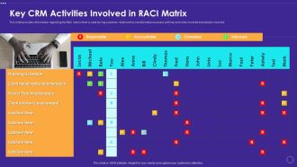 Technology Transformation Toolkit To Enhance Customer Service Key CRM Activities Involved In Raci Matrix Rules PDF