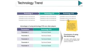Technology Trend Ppt PowerPoint Presentation Infographics Designs