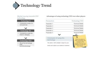 Technology Trend Ppt PowerPoint Presentation Model Slide Portrait