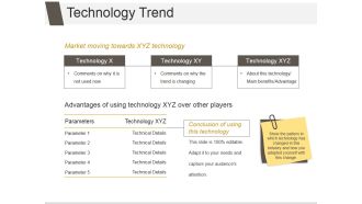 Technology Trend Ppt PowerPoint Presentation Template