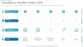 Technology Upgradation Action Plan Checklist For Transition Project Ppt Model Design Templates PDF