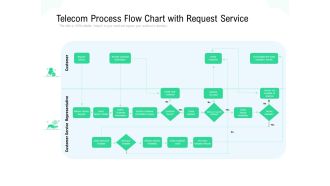 Telecom Process Flow Chart With Request Service Ppt PowerPoint Presentation Gallery Introduction PDF