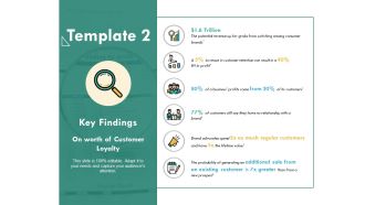 Template 2 Ppt PowerPoint Presentation Model Themes