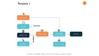 Template Client Requirements Ppt PowerPoint Presentation Summary Designs