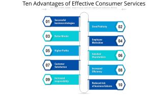 Ten Advantages Of Effective Consumer Services Ppt PowerPoint Presentation File Deck PDF