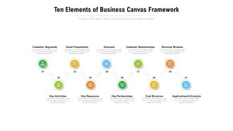Ten Elements Of Business Canvas Framework Ppt PowerPoint Presentation File Example PDF
