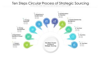 Ten Steps Circular Process Of Strategic Sourcing Ppt PowerPoint Presentation File Picture PDF