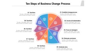 Ten Steps Of Business Change Process Ppt PowerPoint Presentation Outline Deck PDF