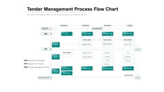Tender Management Process Flow Chart Ppt PowerPoint Presentation Visual Aids Ideas