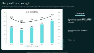 Term Life And General Insurance Company Profile Net Profit And Margin Themes PDF