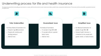 Term Life And General Insurance Company Profile Underwriting Process For Life And Health Insurance Background PDF