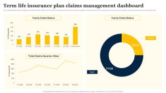 Term Life Insurance Plan Claims Management Dashboard Portrait PDF