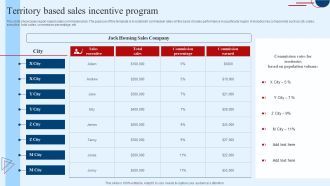 Territory Based Sales Incentive Program Icons PDF