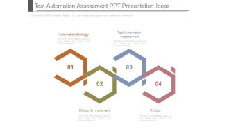 Test Automation Assessment Ppt Presentation Ideas