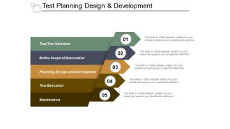 Test Planning Design And Development Ppt PowerPoint Presentation Example 2015