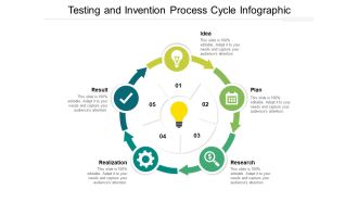 Testing And Invention Process Cycle Infographic Ppt PowerPoint Presentation Styles Aids PDF