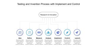 Testing And Invention Process With Implement And Control Ppt PowerPoint Presentation Pictures Objects PDF