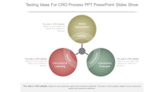 Testing Ideas For Cro Process Ppt Powerpoint Slides Show