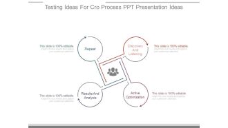 Testing Ideas For Cro Process Ppt Presentation Ideas