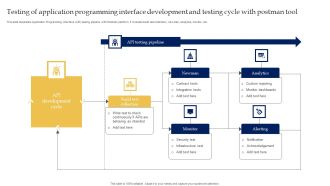 Testing Of Application Programming Interface Development And Testing Cycle With Postman Tool Download PDF