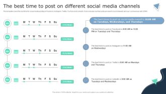 The Best Time To Post On Different Social Media Channels Business Social Strategy Guide Graphics PDF