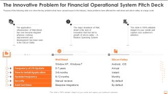 The Innovative Problem For Financial Operational System Pitch Deck Ppt Infographics Professional PDF