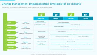 The Optimum Human Capital Strategic Tools And Templates Change Management Implementation Topics PDF