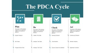 The Pdca Cycle Ppt PowerPoint Presentation Outline Example