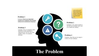 The Problem Ppt PowerPoint Presentation Infographic Template Background Designs
