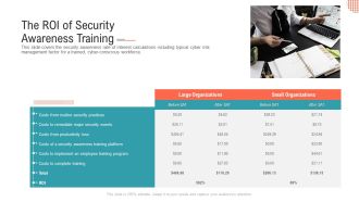 The ROI Of Security Awareness Training Ppt Slides Background PDF