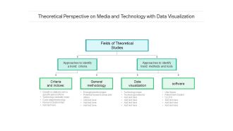 Theoretical Perspective On Media And Technology With Data Visualization Ppt PowerPoint Presentation File Background Image PDF