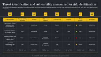Threat Identification And Vulnerability Assessment For Risk Identification Cybersecurity Risk Assessment Demonstration PDF