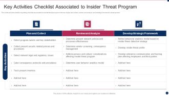 Threat Management At Workplace Key Activities Checklist Associated To Insider Threat Program Download PDF