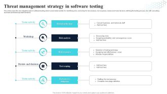 Threat Management Strategy In Software Testing Guidelines PDF