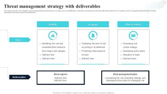 Threat Management Strategy With Deliverables Guidelines PDF