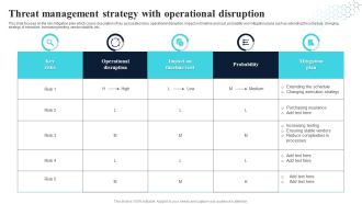 Threat Management Strategy With Operational Disruption Portrait PDF